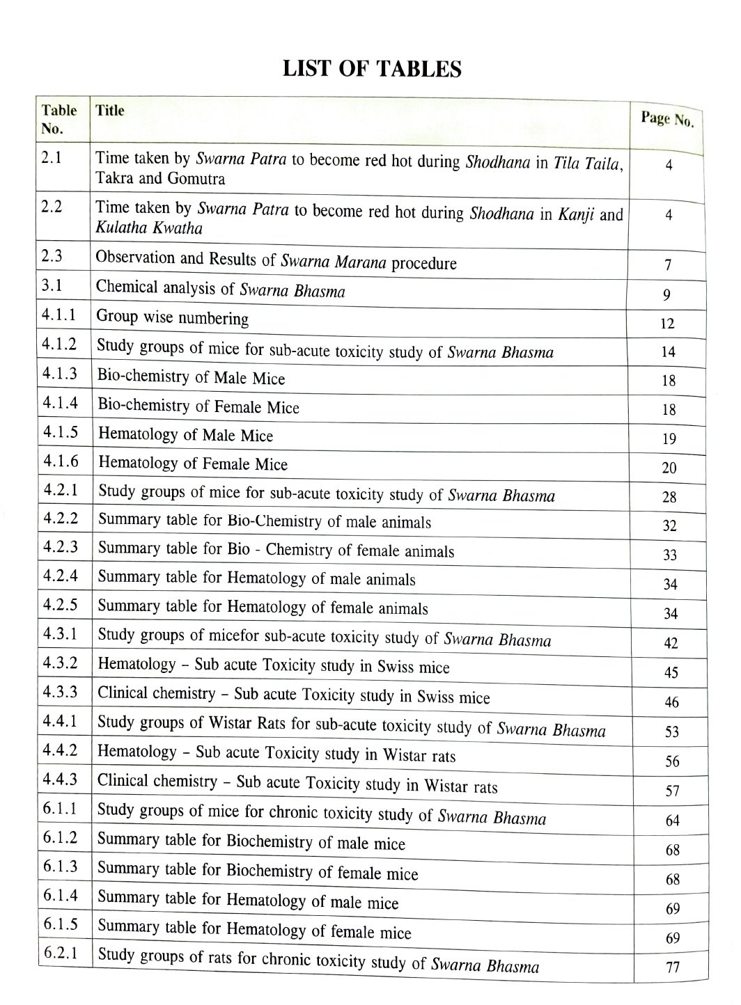 Quality and Safety of Select Rasakalpa -Metal & Mineral Based Ayurvedic Formulations ( Swarna Bhasma) - Volume 7 - Image 3
